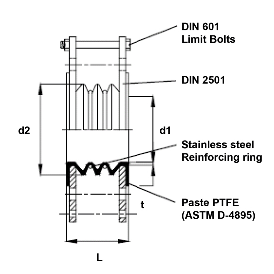 PTFE compensator&nbsp;&nbsp;|&nbsp;&nbsp;3 golven